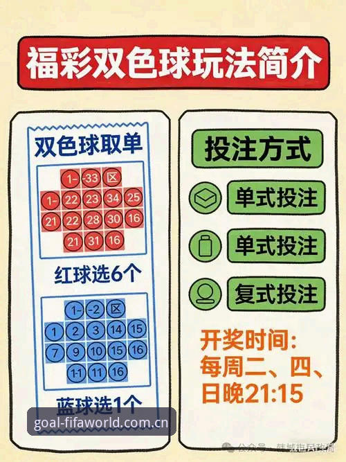 2026世界杯彩票平台安全投注完整指南：从入口选择到实战避坑